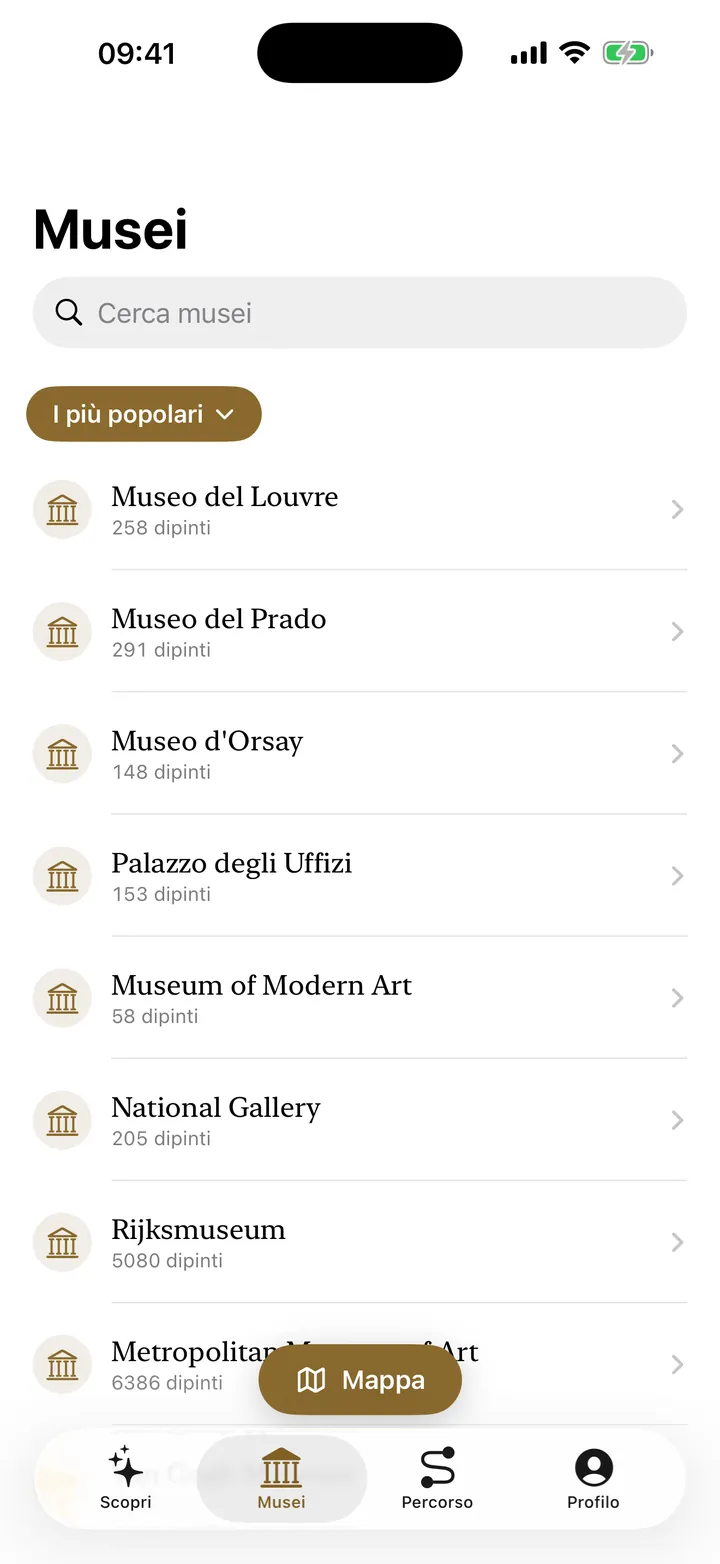 Ogni museo, ogni dipinto, in ordine.